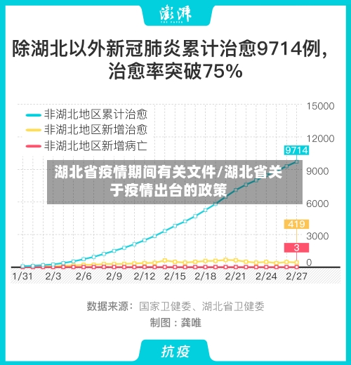 湖北省疫情期间有关文件/湖北省关于疫情出台的政策-第2张图片