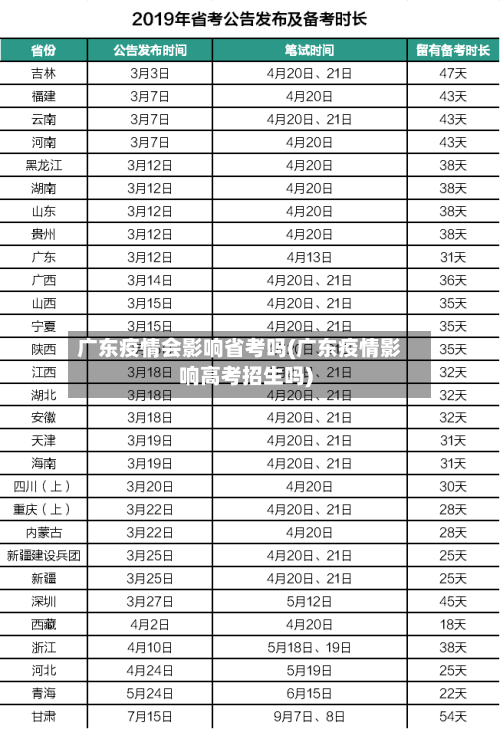 广东疫情会影响省考吗(广东疫情影响高考招生吗)-第1张图片