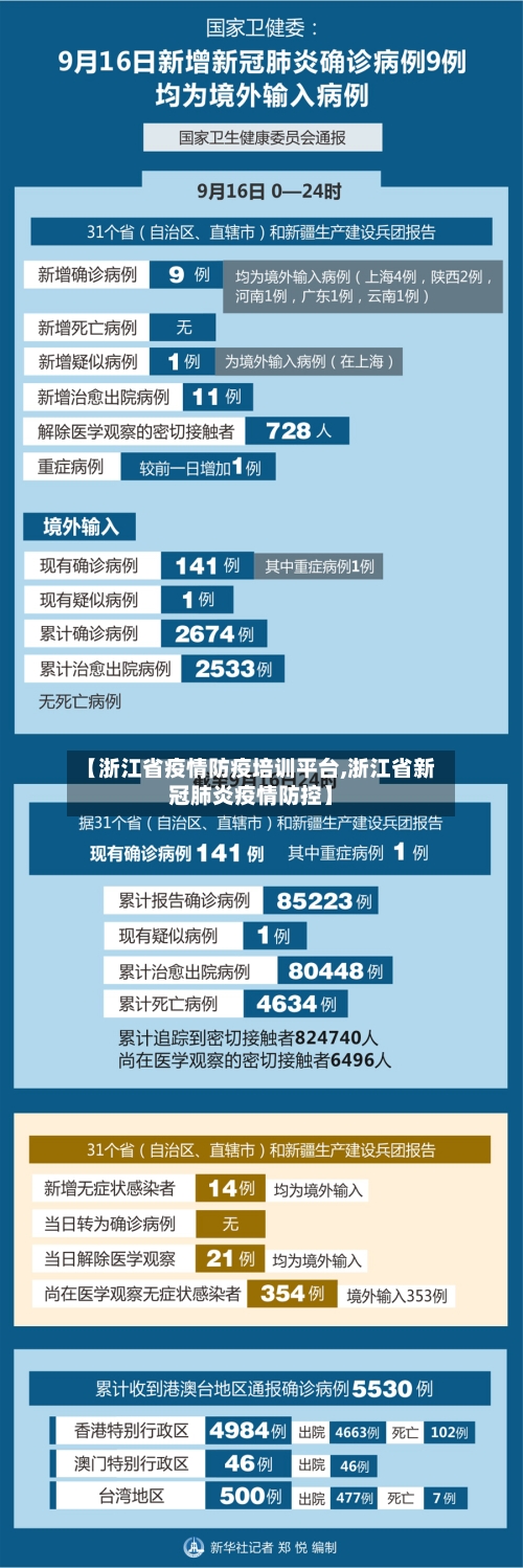 【浙江省疫情防疫培训平台,浙江省新冠肺炎疫情防控】-第1张图片