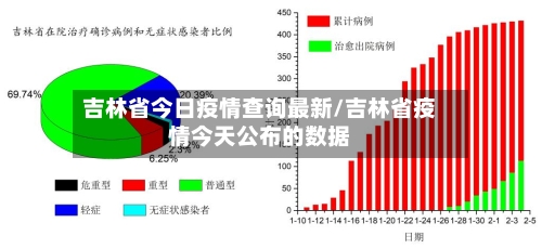 吉林省今日疫情查询最新/吉林省疫情今天公布的数据-第1张图片