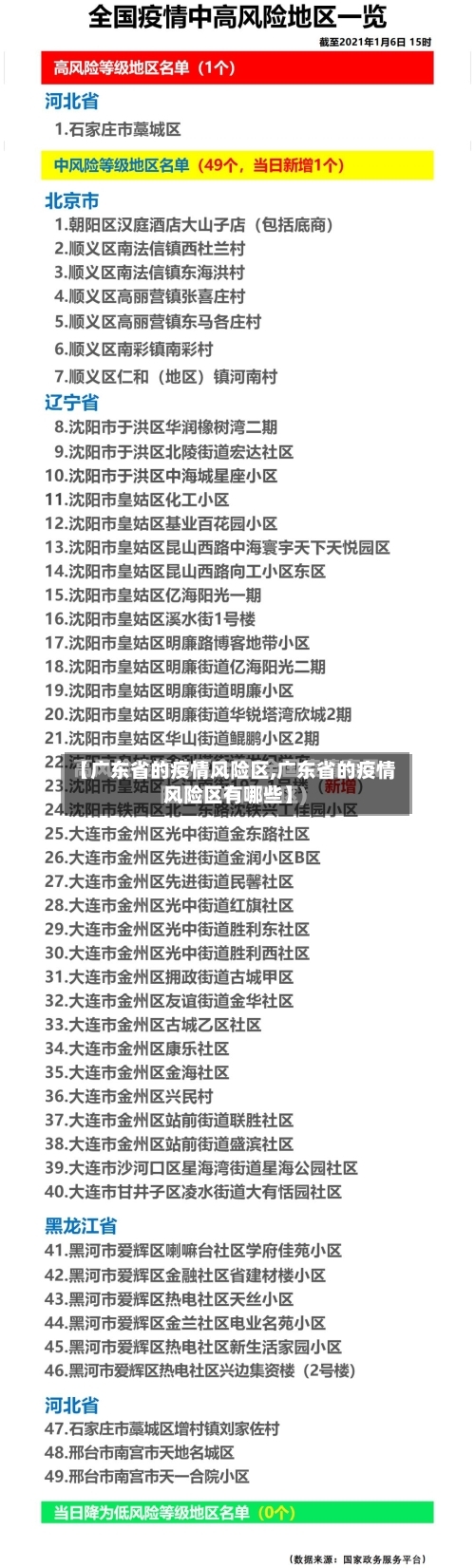 【广东省的疫情风险区,广东省的疫情风险区有哪些】-第1张图片