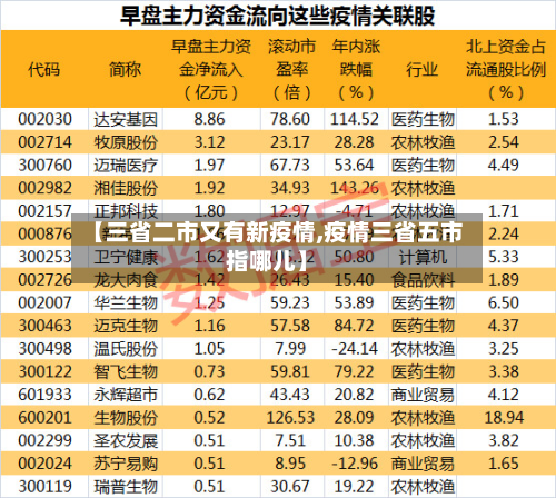 【三省二市又有新疫情,疫情三省五市指哪儿】-第1张图片