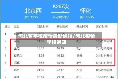 河北省学校疫情最新通报/河北疫情学校通知-第1张图片