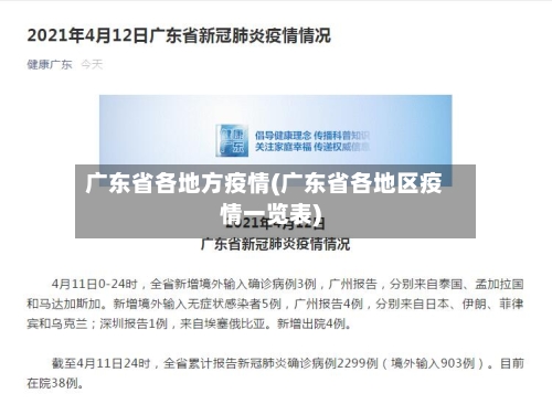 广东省各地方疫情(广东省各地区疫情一览表)-第1张图片