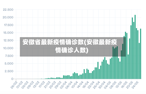 安徵省最新疫情确诊数(安徽最新疫情确诊人数)-第1张图片