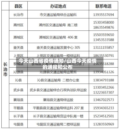 今天山西省疫情通知/山西今天疫情的通报和公布-第2张图片