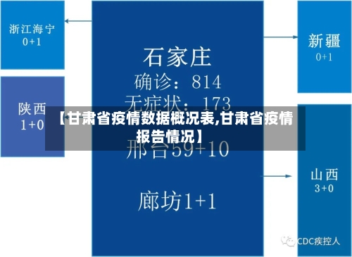 【甘肃省疫情数据概况表,甘肃省疫情报告情况】-第2张图片