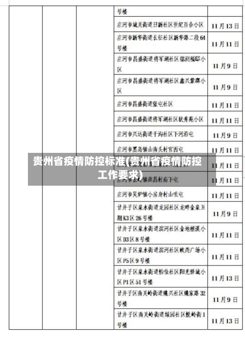 贵州省疫情防控标准(贵州省疫情防控工作要求)-第1张图片