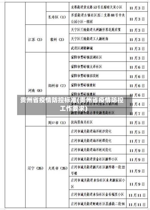 贵州省疫情防控标准(贵州省疫情防控工作要求)-第2张图片