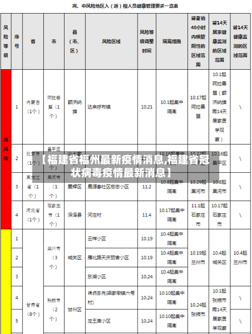【福建省福州最新疫情消息,福建省冠状病毒疫情最新消息】-第1张图片