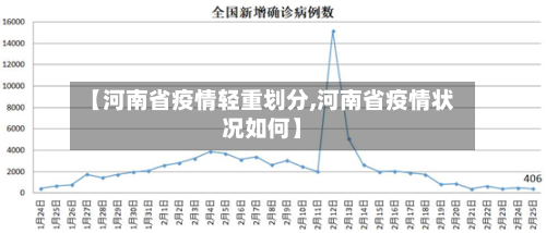 【河南省疫情轻重划分,河南省疫情状况如何】-第1张图片