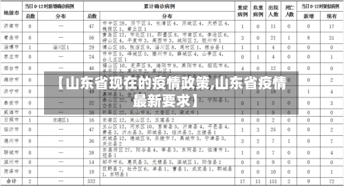 【山东省现在的疫情政策,山东省疫情最新要求】-第1张图片