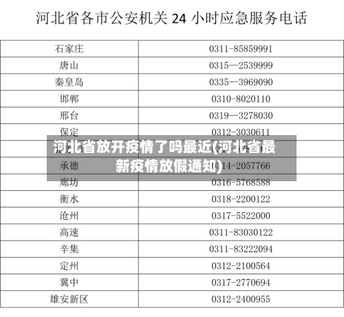河北省放开疫情了吗最近(河北省最新疫情放假通知)-第2张图片