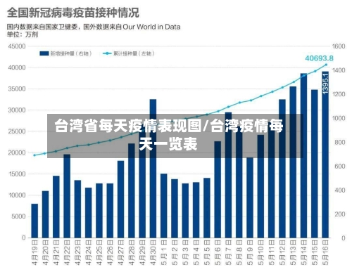 台湾省每天疫情表现图/台湾疫情每天一览表-第2张图片
