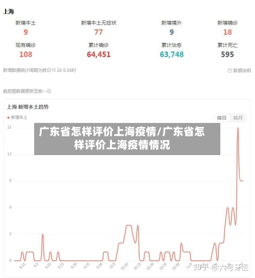 广东省怎样评价上海疫情/广东省怎样评价上海疫情情况-第1张图片
