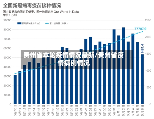 贵州省本轮疫情情况最新/贵州省疫情病例情况-第2张图片
