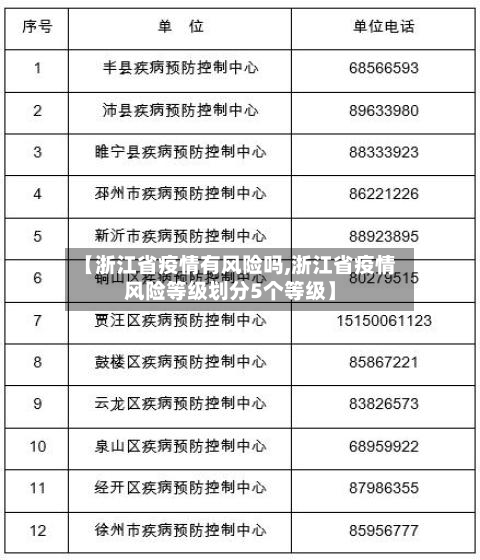 【浙江省疫情有风险吗,浙江省疫情风险等级划分5个等级】-第1张图片