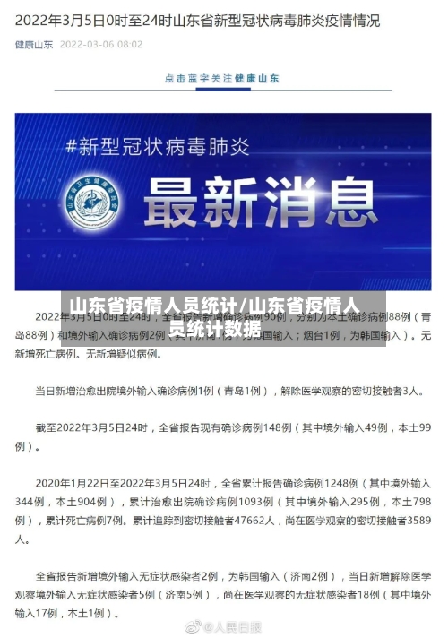 山东省疫情人员统计/山东省疫情人员统计数据-第1张图片