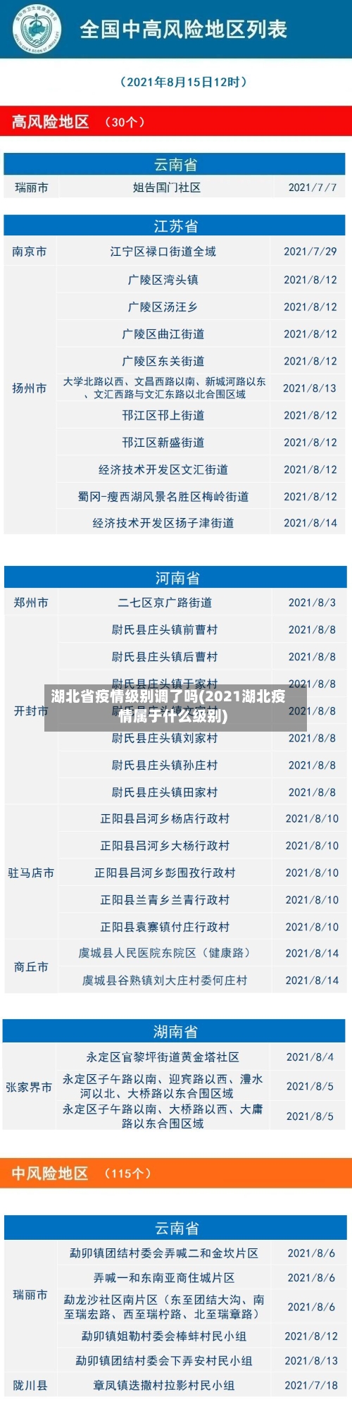 湖北省疫情级别调了吗(2021湖北疫情属于什么级别)-第1张图片