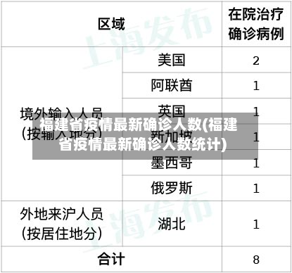 福建省疫情最新确诊人数(福建省疫情最新确诊人数统计)-第1张图片
