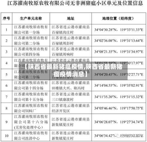 【陕西省最新猪瘟疫情,陕西省最新猪瘟疫情消息】-第1张图片