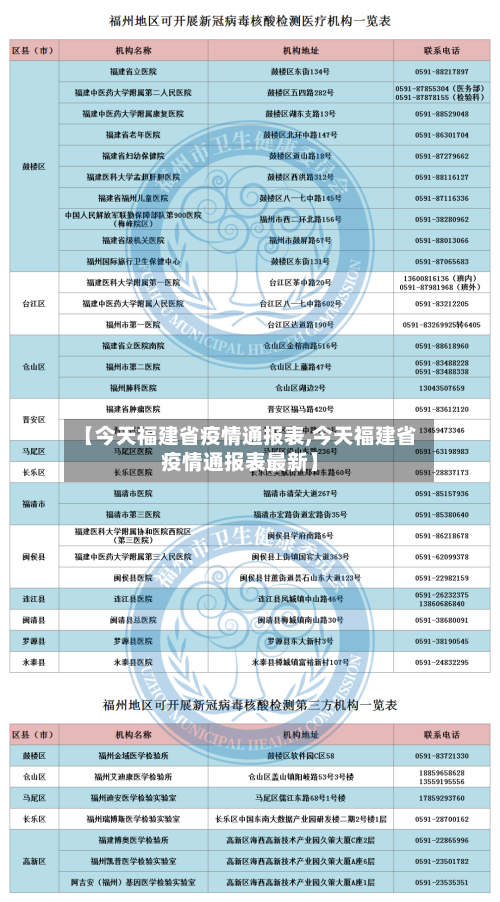【今天福建省疫情通报表,今天福建省疫情通报表最新】-第1张图片
