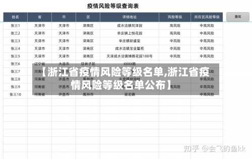 【浙江省疫情风险等级名单,浙江省疫情风险等级名单公布】-第2张图片