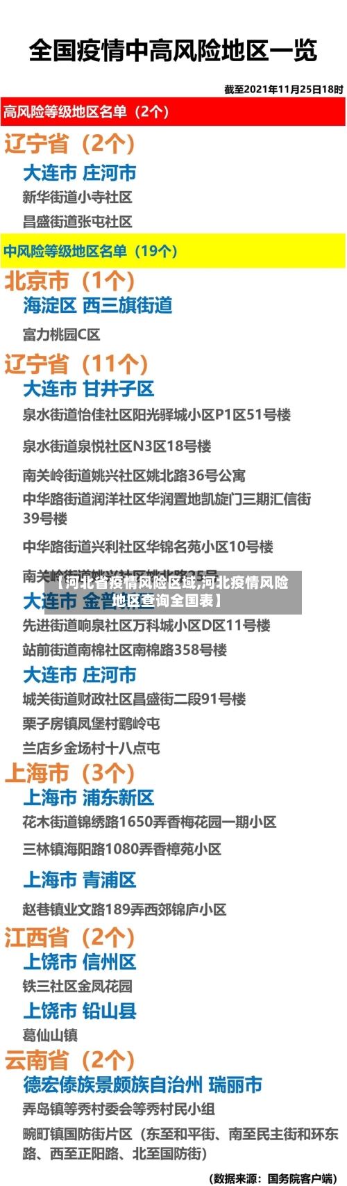【河北省疫情风险区域,河北疫情风险地区查询全国表】-第1张图片