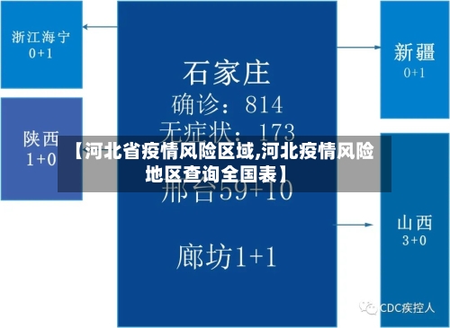 【河北省疫情风险区域,河北疫情风险地区查询全国表】-第2张图片