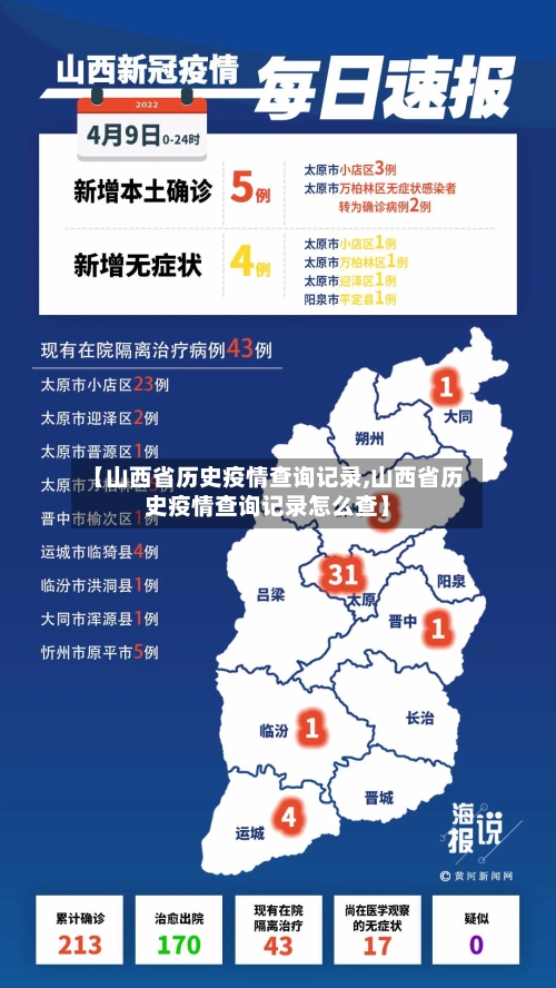 【山西省历史疫情查询记录,山西省历史疫情查询记录怎么查】-第3张图片