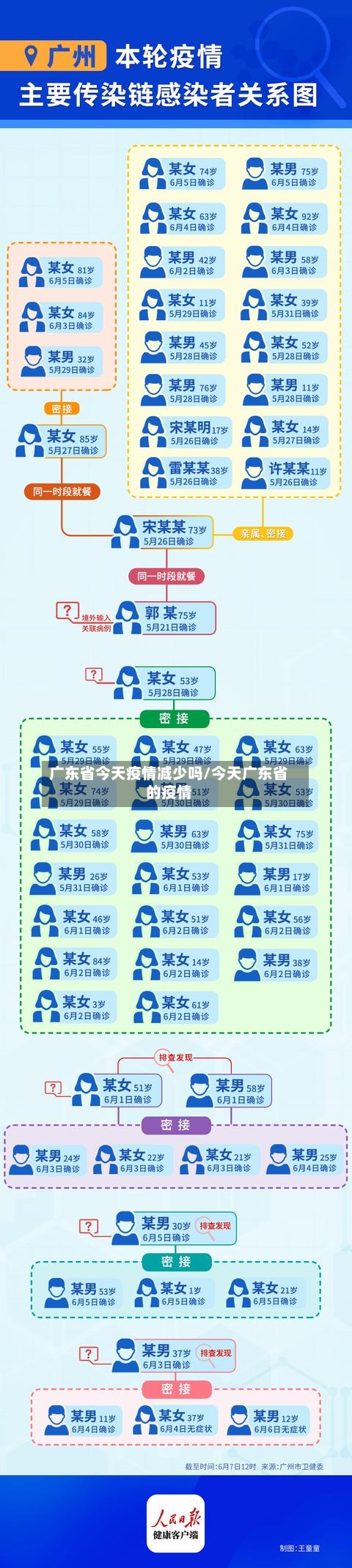 广东省今天疫情减少吗/今天广东省的疫情-第1张图片