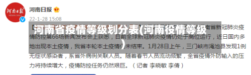 河南省疫情等级划分表(河南役情等级)-第1张图片