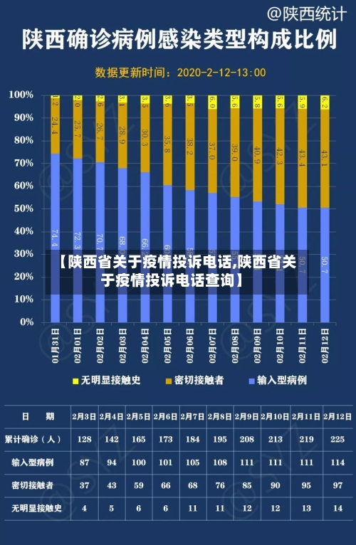 【陕西省关于疫情投诉电话,陕西省关于疫情投诉电话查询】-第2张图片