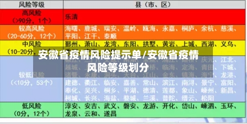 安徽省疫情风险提示单/安徽省疫情风险等级划分-第1张图片