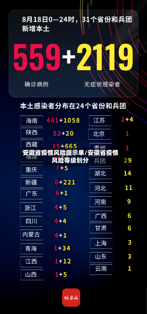 安徽省疫情风险提示单/安徽省疫情风险等级划分-第2张图片