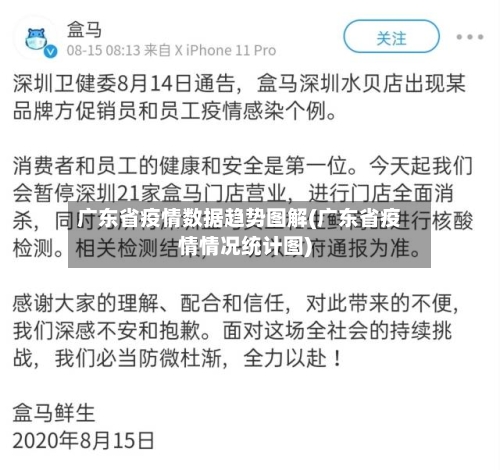 广东省疫情数据趋势图解(广东省疫情情况统计图)-第1张图片