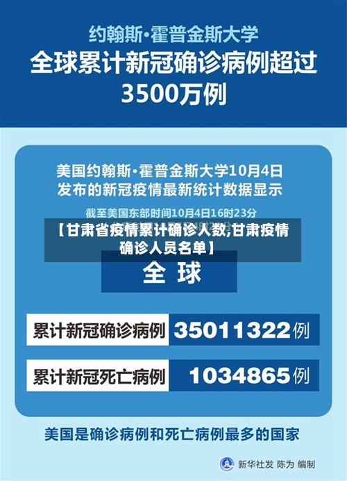 【甘肃省疫情累计确诊人数,甘肃疫情确诊人员名单】-第2张图片