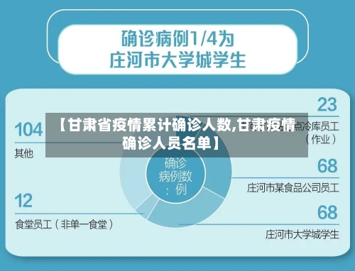 【甘肃省疫情累计确诊人数,甘肃疫情确诊人员名单】-第1张图片
