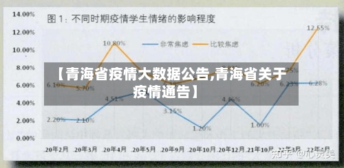 【青海省疫情大数据公告,青海省关于疫情通告】-第1张图片