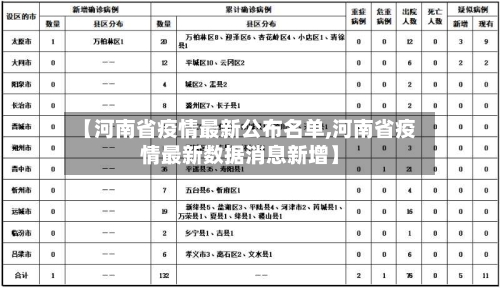 【河南省疫情最新公布名单,河南省疫情最新数据消息新增】-第2张图片