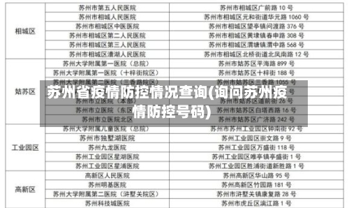 苏州省疫情防控情况查询(询问苏州疫情防控号码)-第2张图片