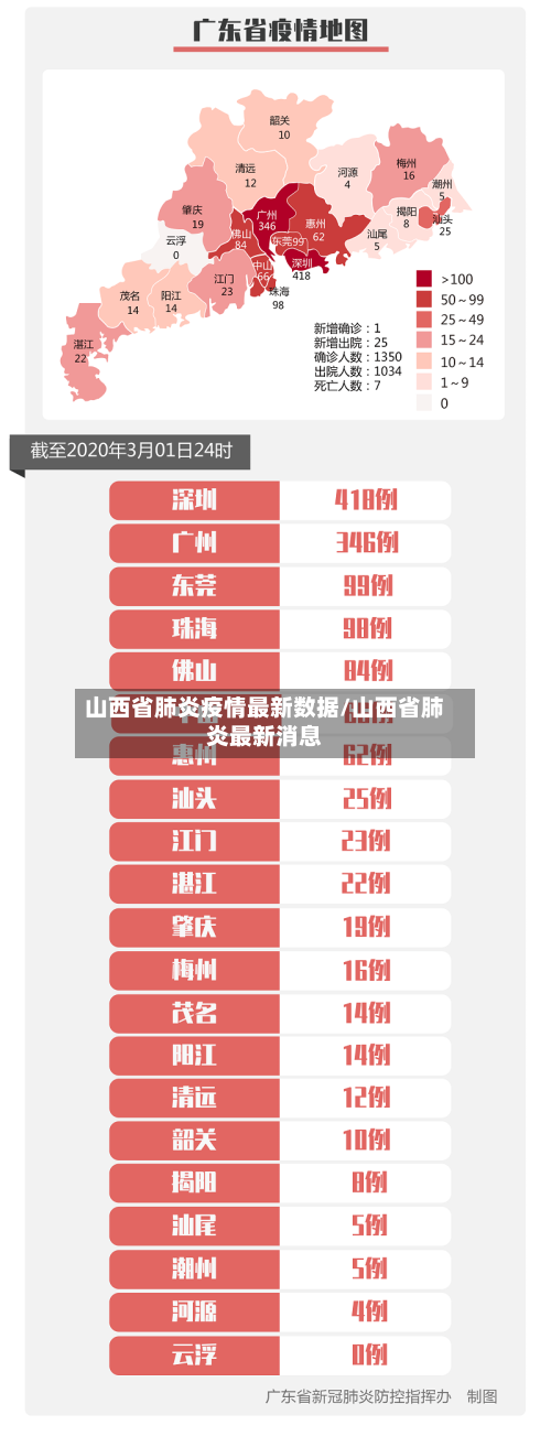山西省肺炎疫情最新数据/山西省肺炎最新消息-第1张图片