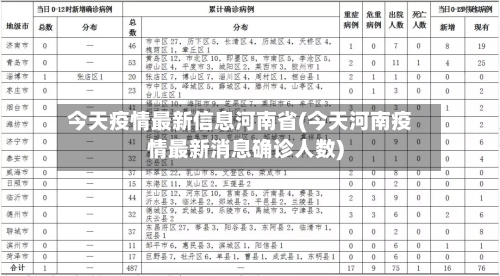今天疫情最新信息河南省(今天河南疫情最新消息确诊人数)-第1张图片