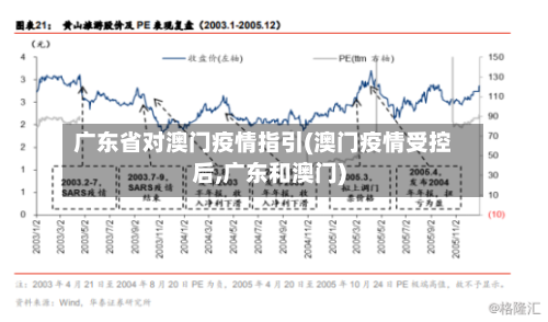 广东省对澳门疫情指引(澳门疫情受控后,广东和澳门)-第2张图片