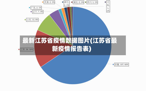 最新江苏省疫情数据图片(江苏省最新疫情报告表)-第1张图片