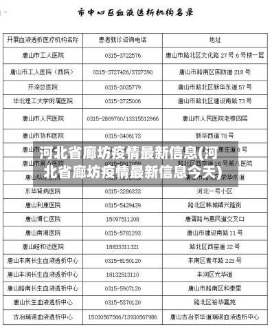 河北省廊坊疫情最新信息(河北省廊坊疫情最新信息今天)-第2张图片
