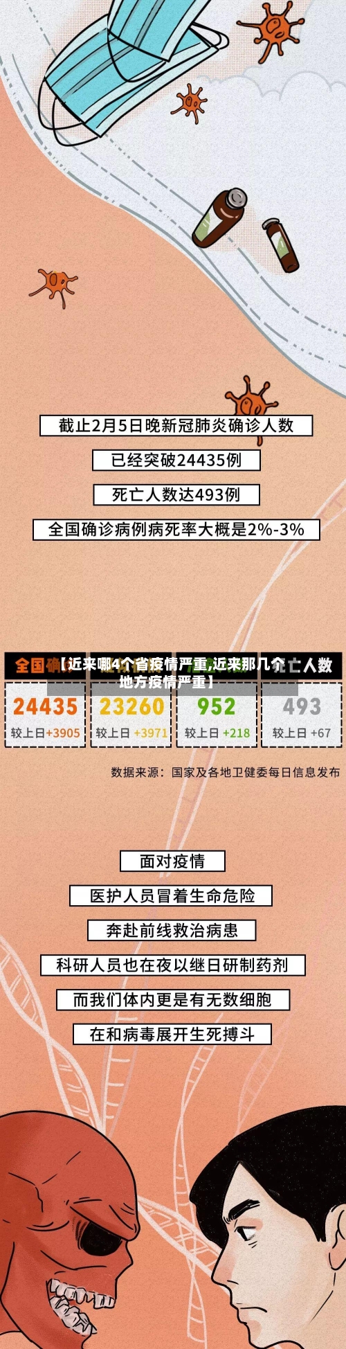 【近来哪4个省疫情严重,近来那几个地方疫情严重】-第1张图片