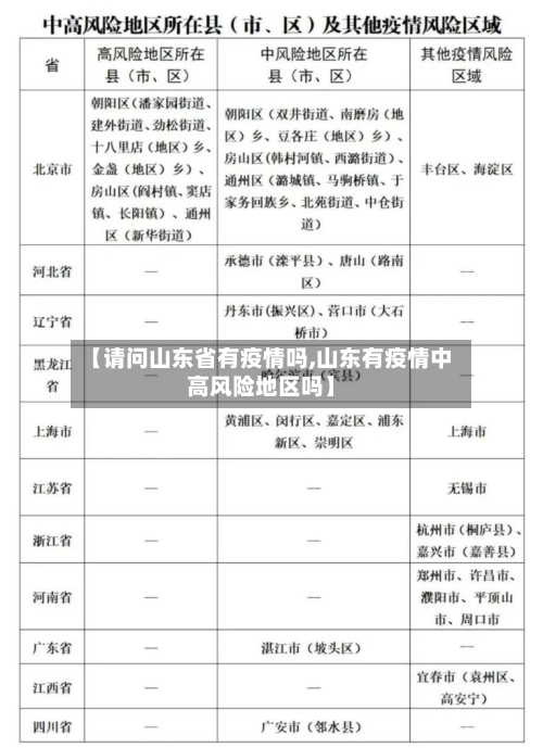 【请问山东省有疫情吗,山东有疫情中高风险地区吗】-第1张图片