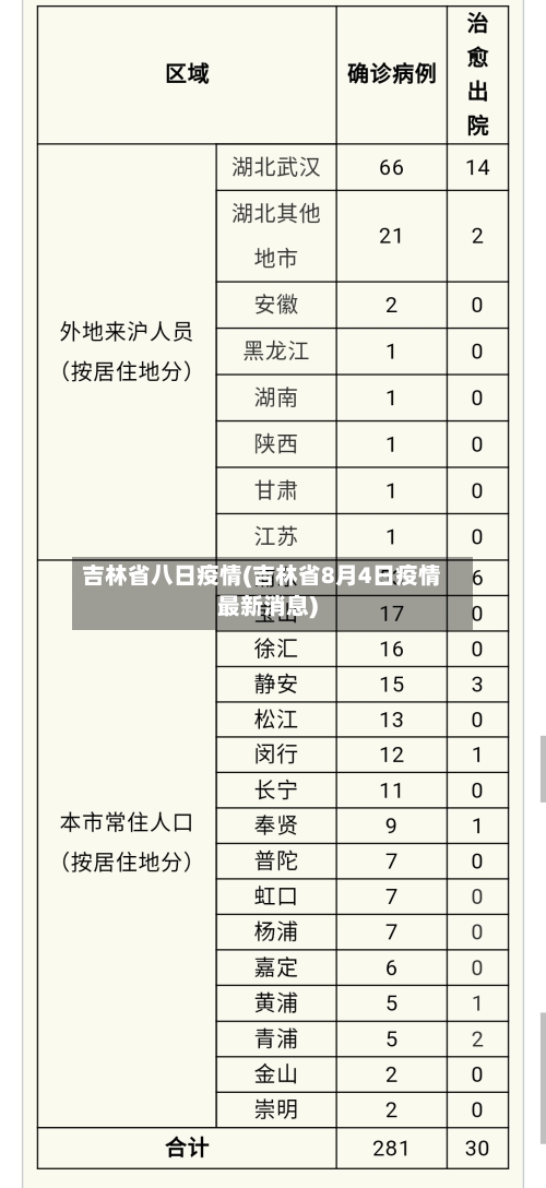 吉林省八日疫情(吉林省8月4日疫情最新消息)-第1张图片