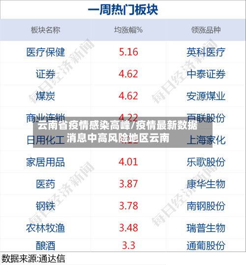 云南省疫情感染高峰/疫情最新数据消息中高风险地区云南-第1张图片